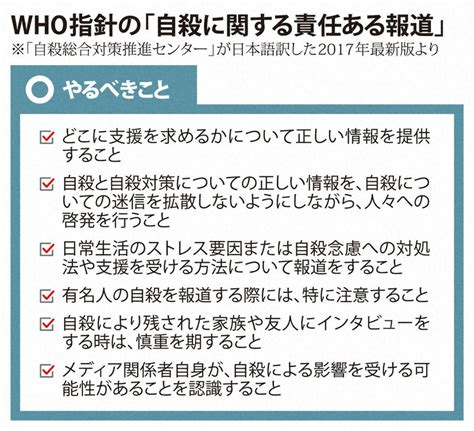 自殺道具|うそ、ホント？自殺に関する迷信（myth）と事実（fact）｜自殺 